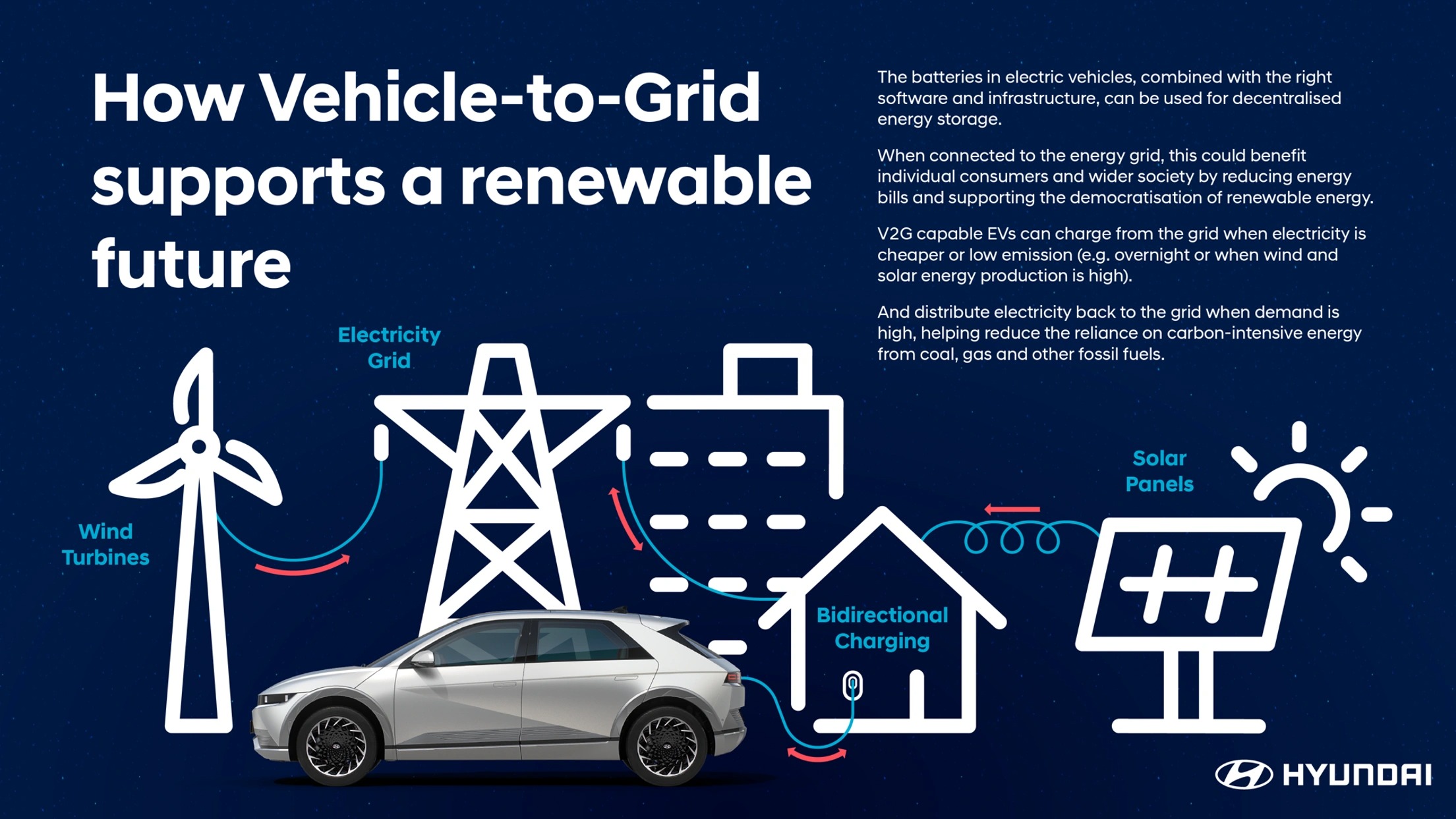 Vehicle-to-Grid-technologie ondersteunt hernieuwbare toekomst